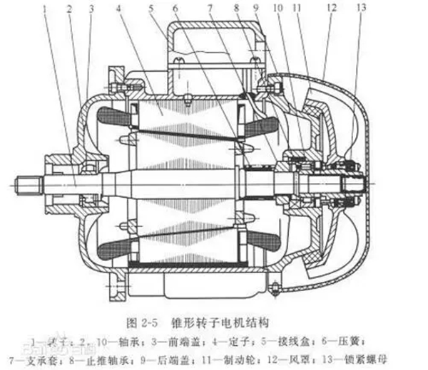 電機的分類、原理及功率與電流對照表——西安泰富西瑪電機（西安西瑪電機集團股份有限公司）官方網站