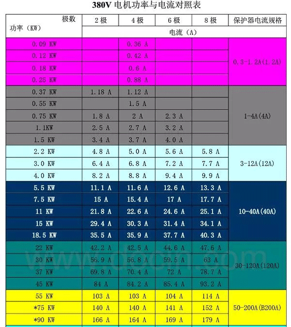 電機的分類、原理及功率與電流對照表——西安泰富西瑪電機（西安西瑪電機集團股份有限公司）官方網站