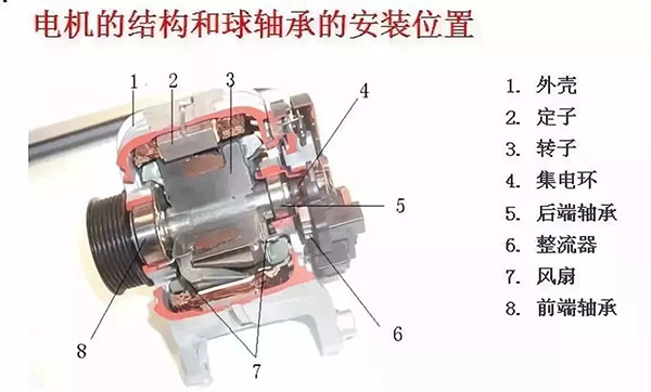 西安西瑪電機的軸承為啥會發燒？