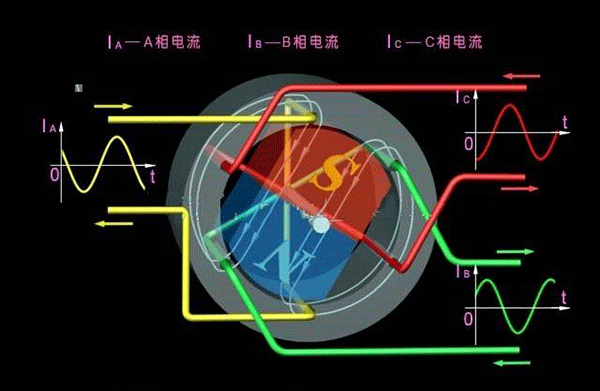 西安西瑪生產的同步電機和異步電機到底哪里不一樣？如何應用？