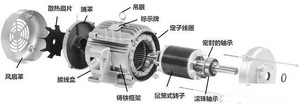 西安西瑪生產的同步電機和異步電機到底哪里不一樣？如何應用？