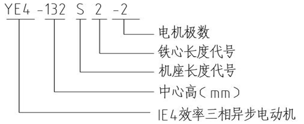 YE4系列超超高效節能三相異步電動機型號說明 YE4系列超超高效節能三相異步電動機型號說明