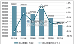 特朗普擬對中國電機行業征收關稅。——西安博匯儀器儀表有限公司
