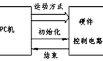 步進電機的速度控制及運動規律?！靼膊﹨R儀器儀表有限公司