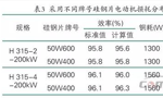 提升電機效率可行性方法案例分析?！靼膊﹨R儀器儀表有限公司