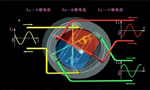 西安西瑪生產的同步電機和異步電機到底哪里不一樣？如何應用？——西安博匯儀器儀表有限公司